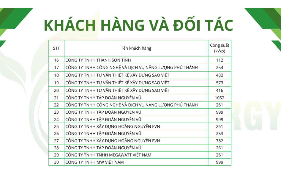 VENERGY TECHNOLOGY AND TRADING [3]