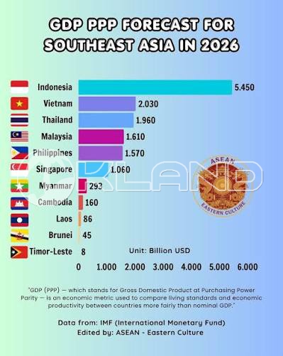 Vietnam vs Thailand vs Indonesia 2026 - FDI Sản Xuất Chọn Đâu? [2]