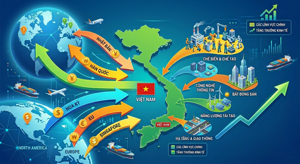 Vietnam vs Thailand vs Indonesia 2026 - FDI Sản Xuất Chọn Đâu?
